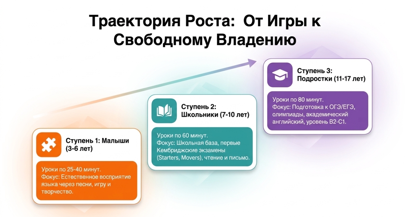 5 признаков мошеннических курсов английского онлайн